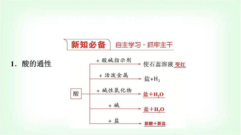 人教版高中化学必修第一册第1章第1节第2课时物质的转化基础课课件第3页