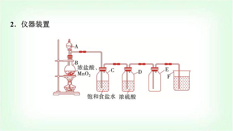 人教版高中化学必修第一册第2章第2节第2课时氯气的实验室制法及氯离子的检验基础课课件第4页