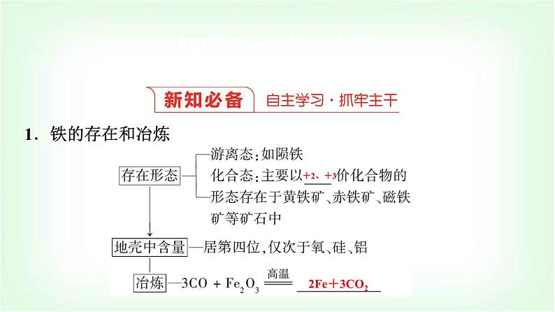 人教版高中化学必修第一册第3章第1节第1课时铁的单质、氧化物和氢氧化物基础课课件03