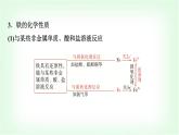 人教版高中化学必修第一册第3章第1节第1课时铁的单质、氧化物和氢氧化物基础课课件