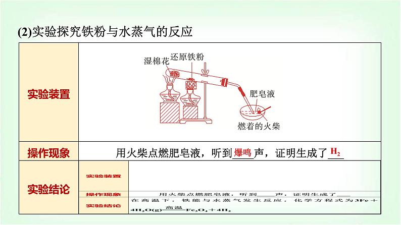 人教版高中化学必修第一册第3章第1节第1课时铁的单质、氧化物和氢氧化物基础课课件07