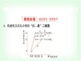 人教版高中化学必修第一册第3章第1节第3课时铁及其重要化合物的转化与应用能力课课件