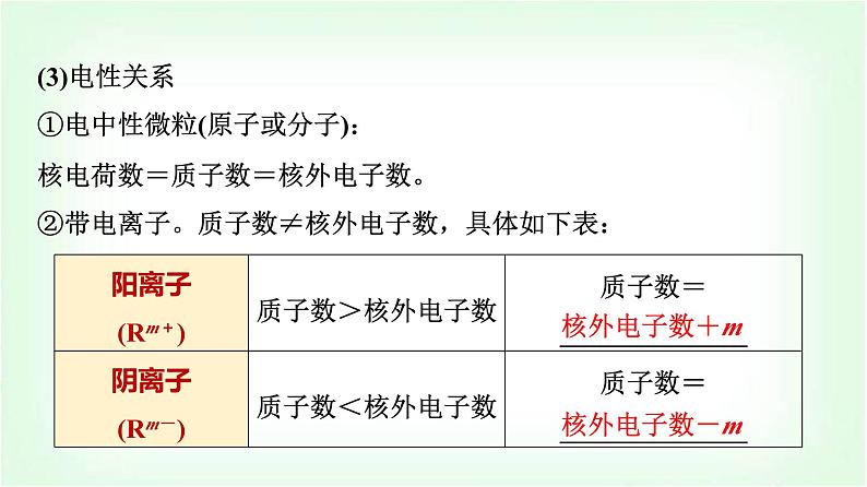 人教版高中化学必修第一册第4章第1节第1课时原子结构基础课课件05