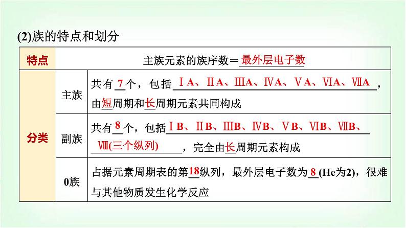 人教版高中化学必修第一册第4章第1节第2课时元素周期表核素基础课课件07