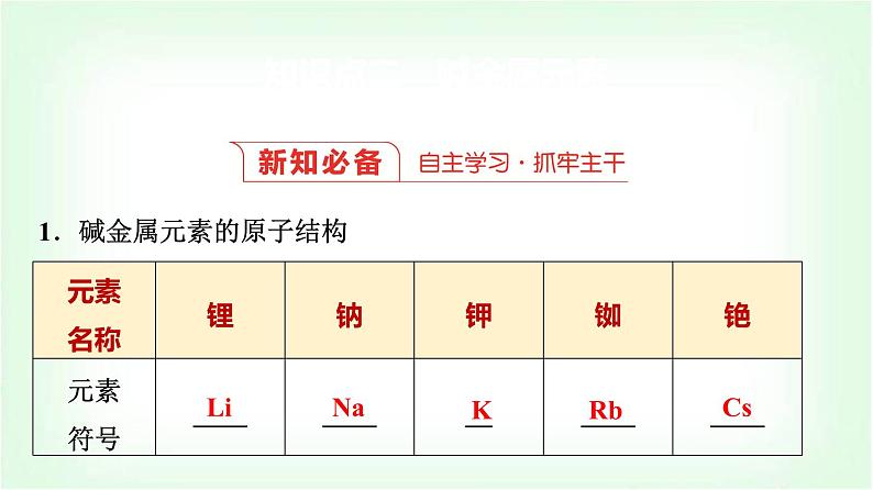 人教版高中化学必修第一册第4章第1节第3课时原子结构与元素的性质基础课课件06