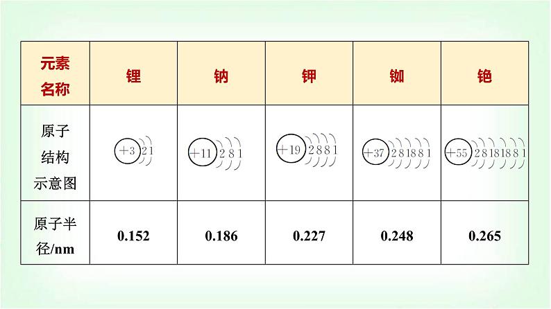 人教版高中化学必修第一册第4章第1节第3课时原子结构与元素的性质基础课课件07