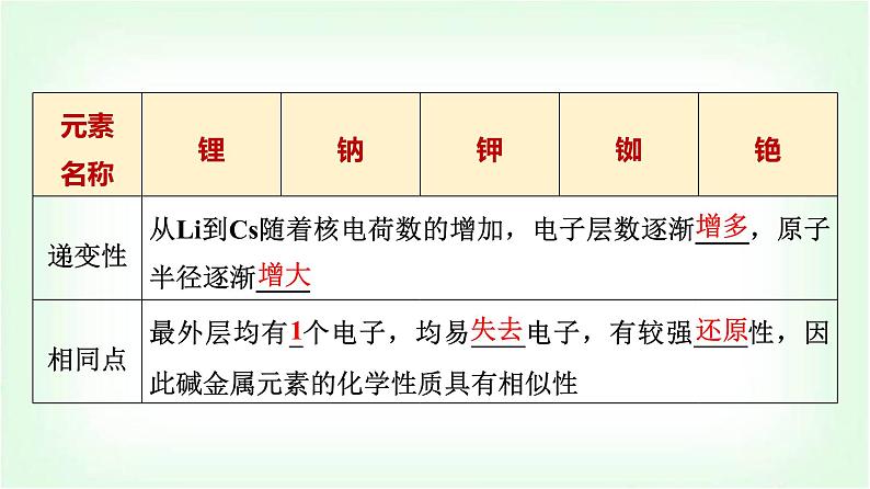 人教版高中化学必修第一册第4章第1节第3课时原子结构与元素的性质基础课课件08