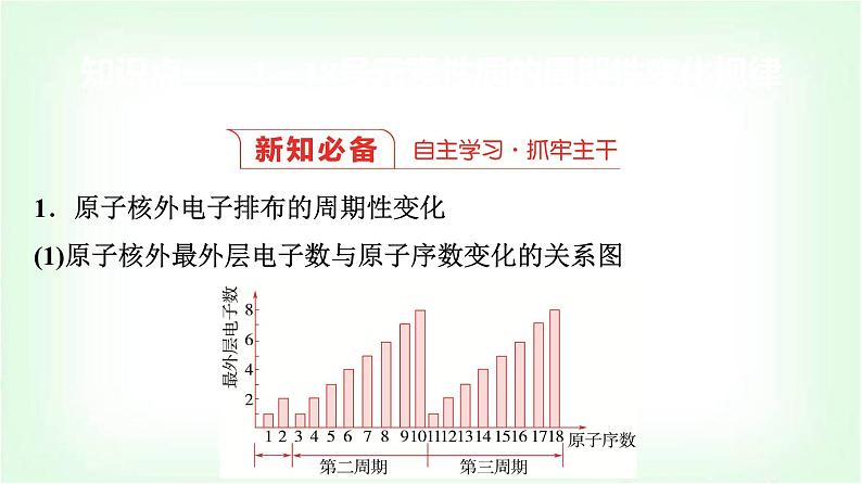 人教版高中化学必修第一册第4章第2节第1课时元素性质的周期性变化规律基础课课件第3页