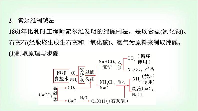 人教版高中化学必修第一册第2章第1节研究与实践了解纯碱的生产历史课件06