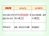 人教版高中化学必修第一册第2章第1节第3课时碳酸钠和碳酸氢钠焰色试验基础课课件