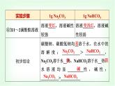 人教版高中化学必修第一册第2章第1节第3课时碳酸钠和碳酸氢钠焰色试验基础课课件