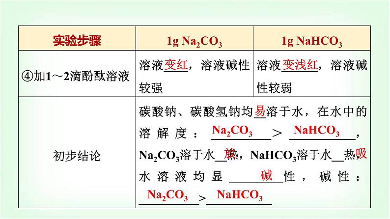 人教版高中化学必修第一册第2章第1节第3课时碳酸钠和碳酸氢钠焰色试验基础课课件第5页