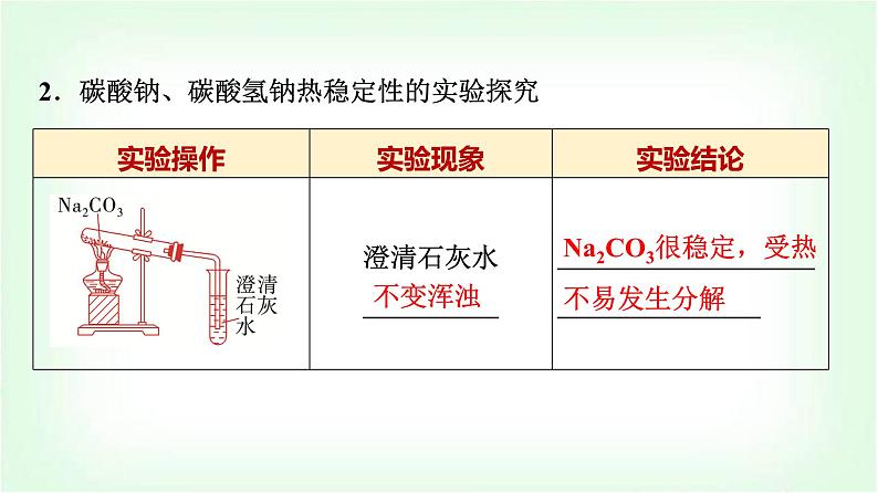 人教版高中化学必修第一册第2章第1节第3课时碳酸钠和碳酸氢钠焰色试验基础课课件第6页