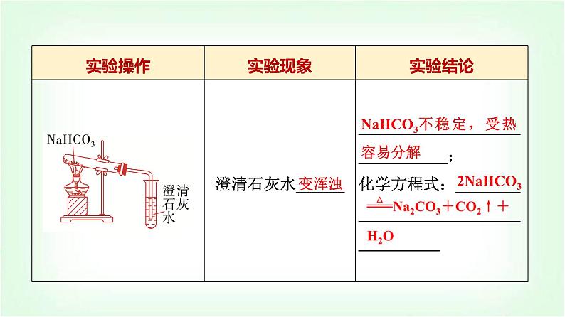 人教版高中化学必修第一册第2章第1节第3课时碳酸钠和碳酸氢钠焰色试验基础课课件第7页