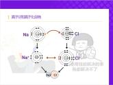 【同步課件】人教版2019高中化學(xué)必修一4.3.1化學(xué)鍵