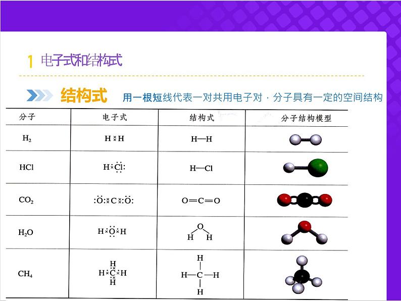 【同步课件】人教版2019高中化学必修一4.3.2化学键208