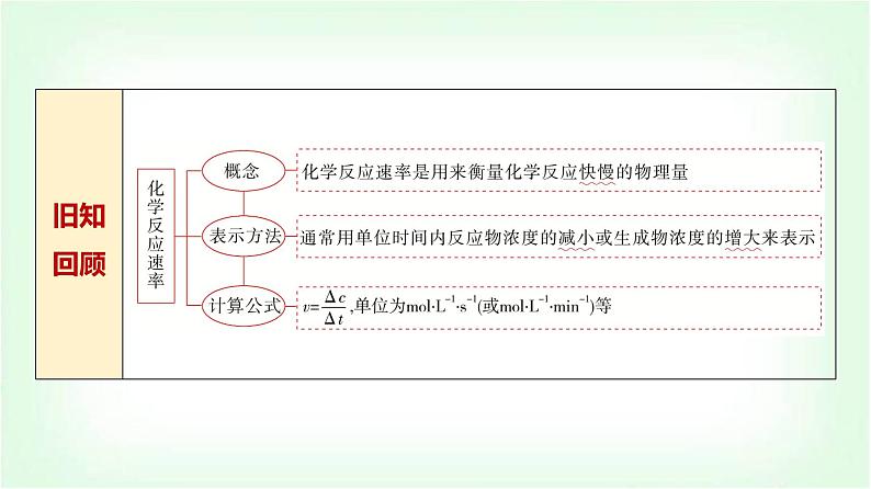 人教版高中化学选择性必修1第2章第1节第1课时化学反应速率基础课课件03