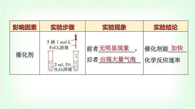 人教版高中化学选择性必修1第2章第1节第2课时影响化学反应速率的因素基础课课件08