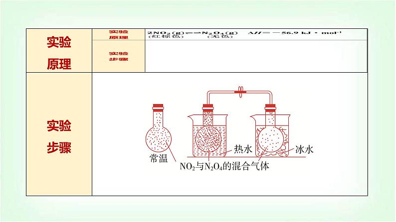 人教版高中化学选择性必修1第2章第2节第4课时温度、催化剂对化学平衡的影响基础课课件05