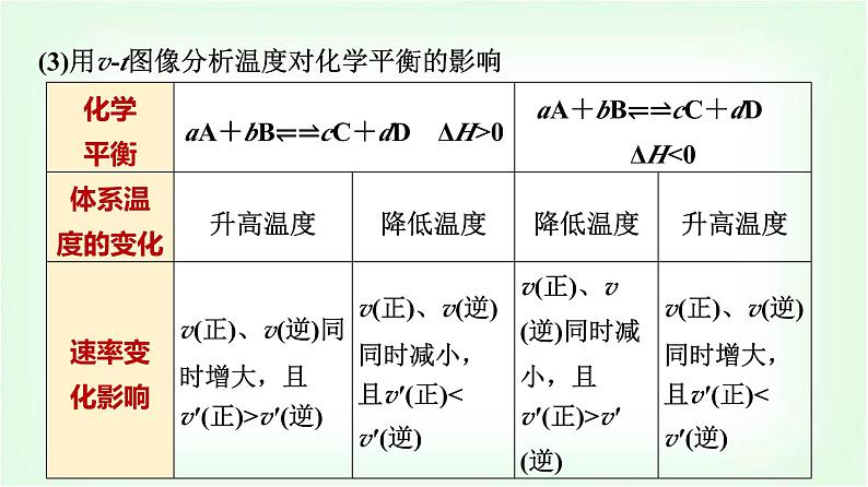 人教版高中化学选择性必修1第2章第2节第4课时温度、催化剂对化学平衡的影响基础课课件08