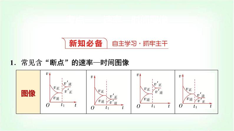 人教版高中化学选择性必修1第2章第2节第6课时化学反应速率与化学平衡图像能力课课件03