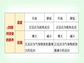 人教版高中化学选择性必修1第2章第2节第6课时化学反应速率与化学平衡图像能力课课件