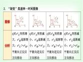 人教版高中化学选择性必修1第2章第2节第6课时化学反应速率与化学平衡图像能力课课件