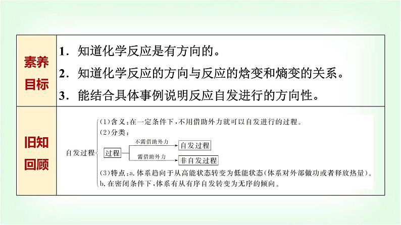 人教版高中化学选择性必修1第2章第3节化学反应的方向基础课课件02