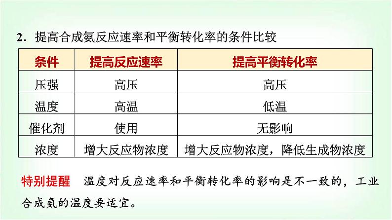 人教版高中化学选择性必修1第2章第4节化学反应的调控基础课课件05