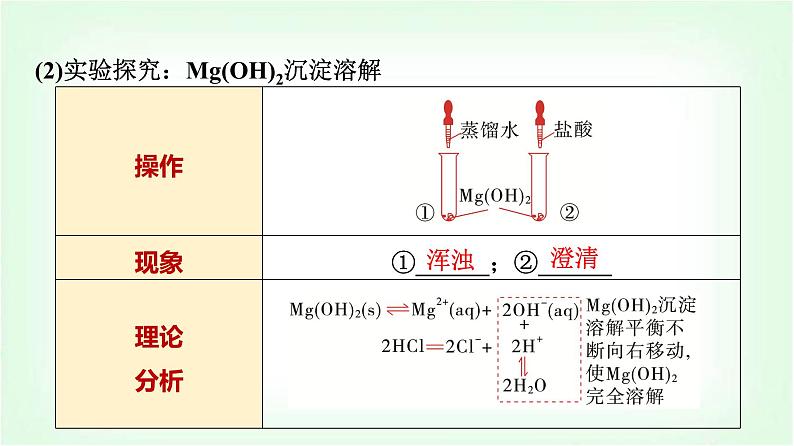人教版高中化学选择性必修1第3章第4节第2课时沉淀溶解平衡的应用基础课课件08