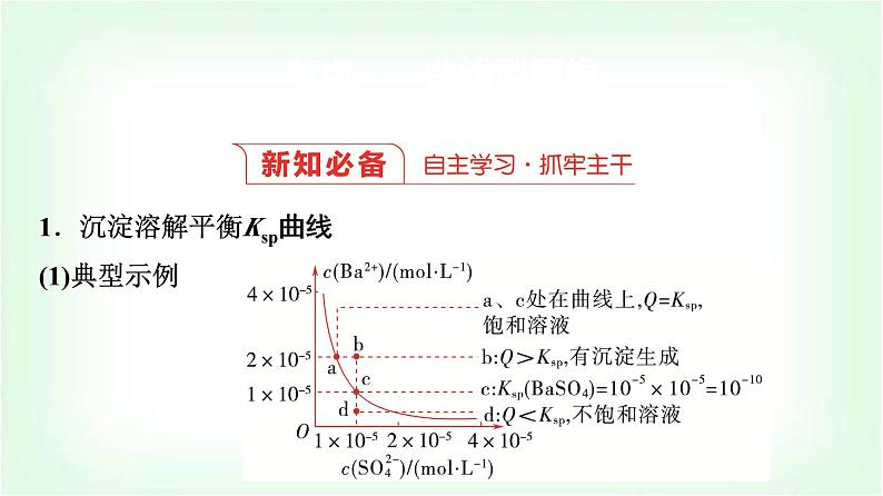 人教版高中化学选择性必修1第3章第4节第3课时难溶电解质沉淀溶解平衡图像分析能力课课件第3页