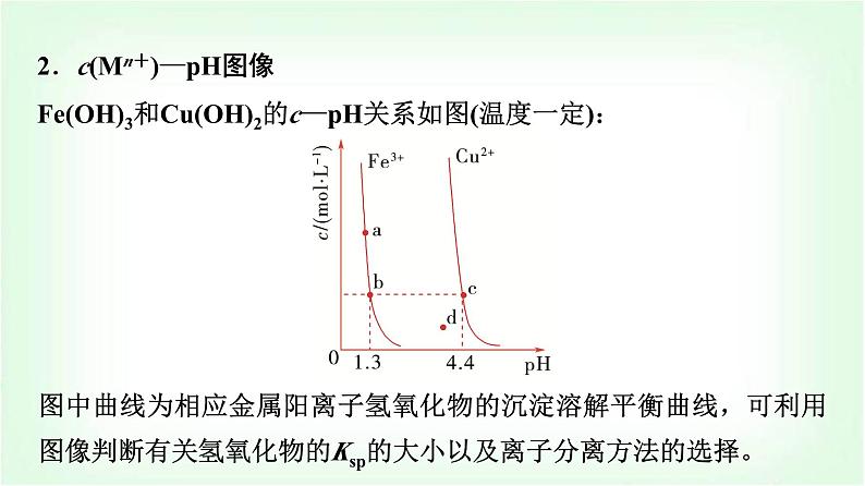 人教版高中化学选择性必修1第3章第4节第3课时难溶电解质沉淀溶解平衡图像分析能力课课件第5页