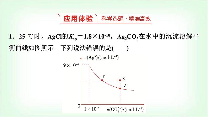 人教版高中化学选择性必修1第3章第4节第3课时难溶电解质沉淀溶解平衡图像分析能力课课件第6页