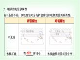 人教版高中化学选择性必修1第4章第3节金属的腐蚀与防护基础课课件