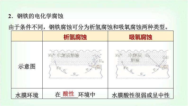 人教版高中化学选择性必修1第4章第3节金属的腐蚀与防护基础课课件05