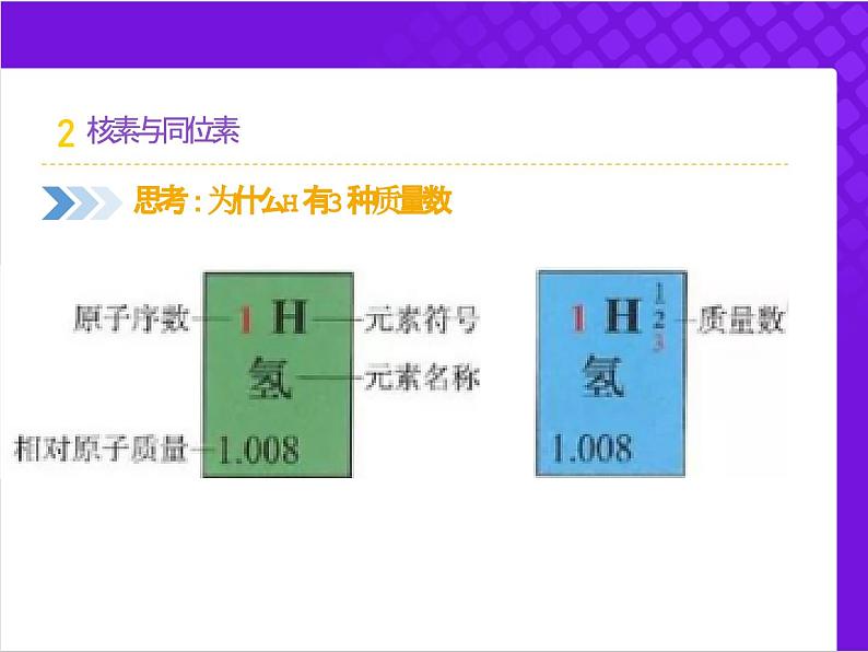 【同步课件】人教版2019高中化学必修一4.1.2核素和同位素04