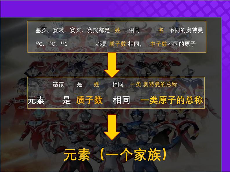 【同步课件】人教版2019高中化学必修一4.1.2核素和同位素07