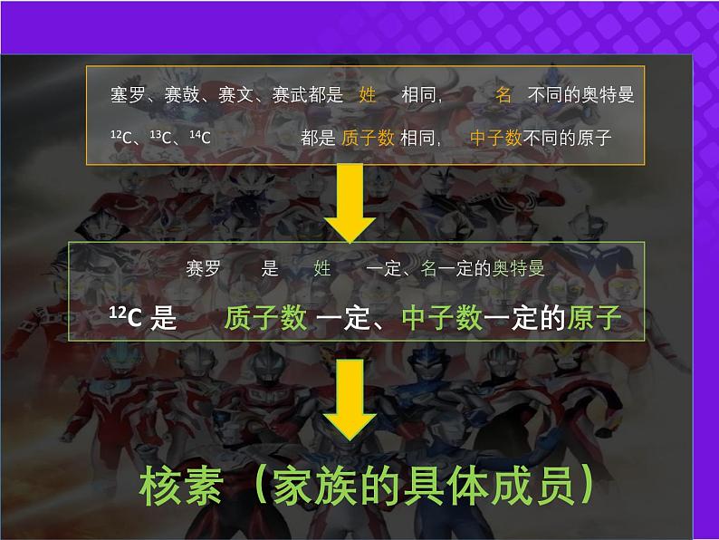 【同步课件】人教版2019高中化学必修一4.1.2核素和同位素08