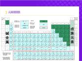 【同步课件】人教版2019高中化学必修一4.1.4 原子结构与性质