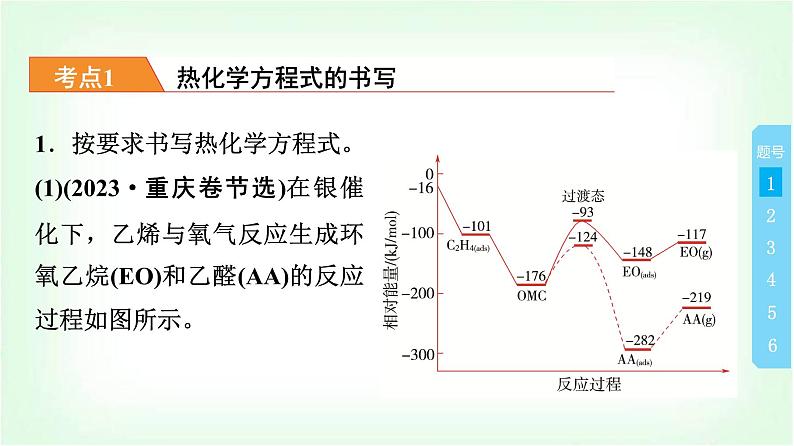 人教版高中化学选择性必修1第1章真题实训课课件第2页