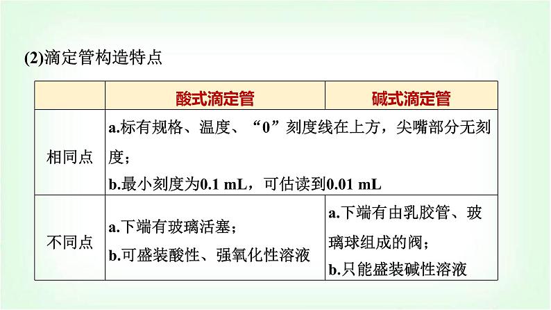 人教版高中化学选择性必修1第3章第2节第4课时酸碱中和滴定基础课课件07