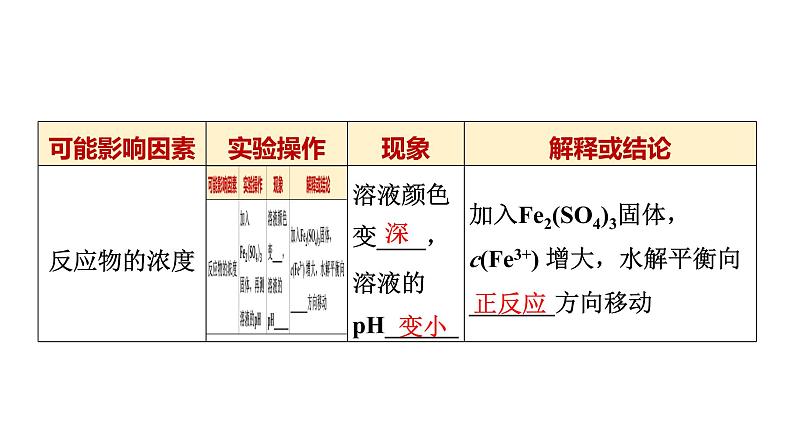 人教版高中化学选择性必修1第3章第3节第2课时影响盐类水解的主要因素盐类水解及水解常数的应用基础课课件07