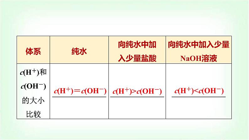 人教版高中化学选择性必修1第3章第2节第2课时溶液的酸碱性与pH基础课课件04