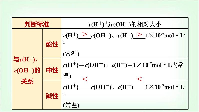 人教版高中化学选择性必修1第3章第2节第2课时溶液的酸碱性与pH基础课课件06