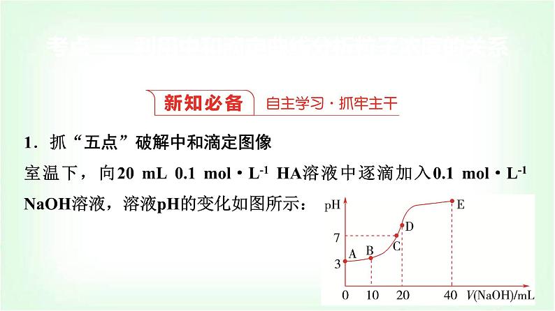 人教版高中化学选择性必修1第3章第3节第4课时溶液中粒子浓度图像分析能力课课件第3页