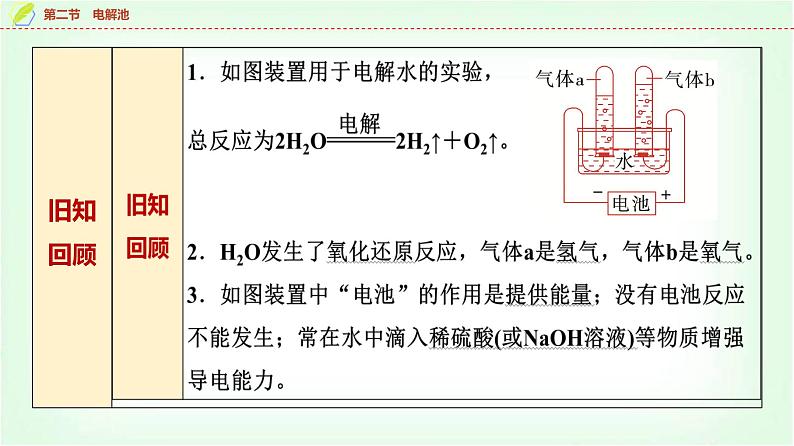 人教版高中化学选择性必修1第4章第2节第1课时电解原理基础课课件第3页