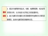 人教版高中化学选择性必修1第4章第2节第2课时电解原理的应用基础课课件