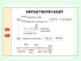 人教版高中化学选择性必修1第4章第2节第2课时电解原理的应用基础课课件