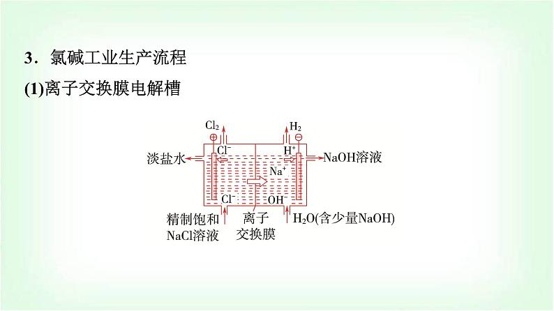 人教版高中化学选择性必修1第4章第2节第2课时电解原理的应用基础课课件06