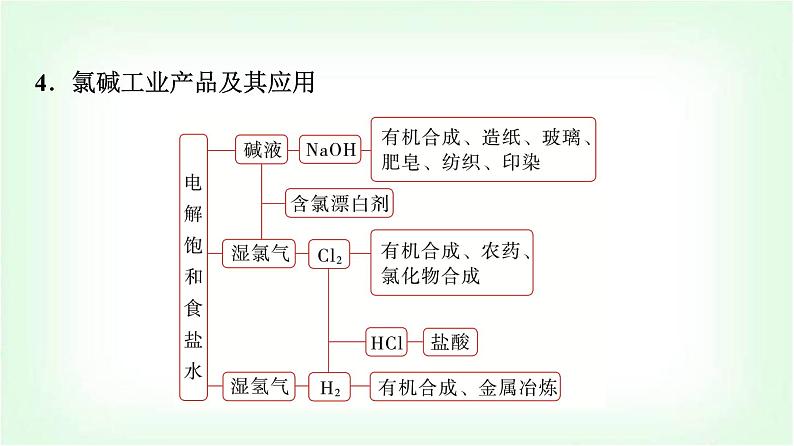 人教版高中化学选择性必修1第4章第2节第2课时电解原理的应用基础课课件08